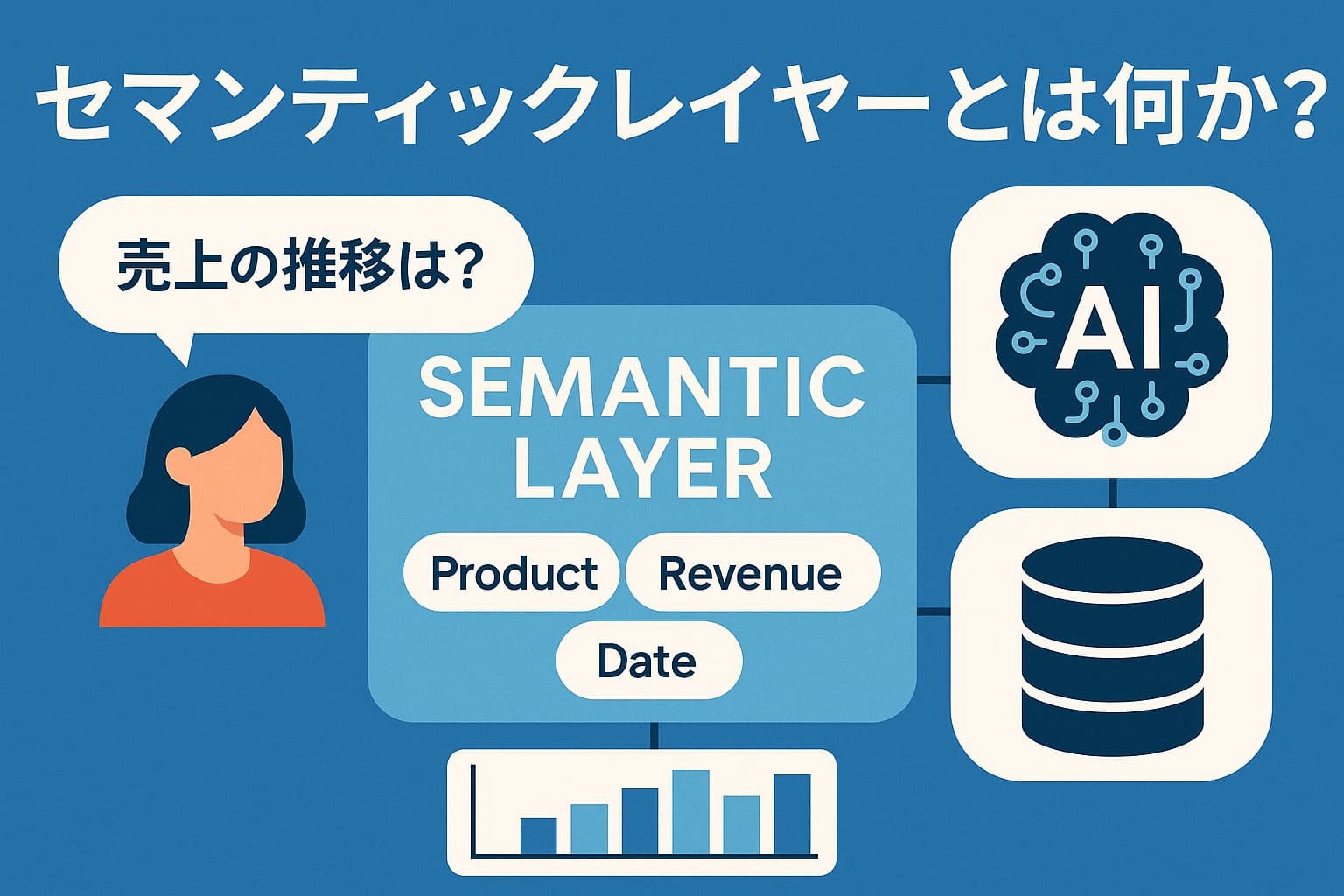 セマンティックレイヤーとは何か？──生成AI時代に求められる“意味のレイヤー”の正体と応用可能性