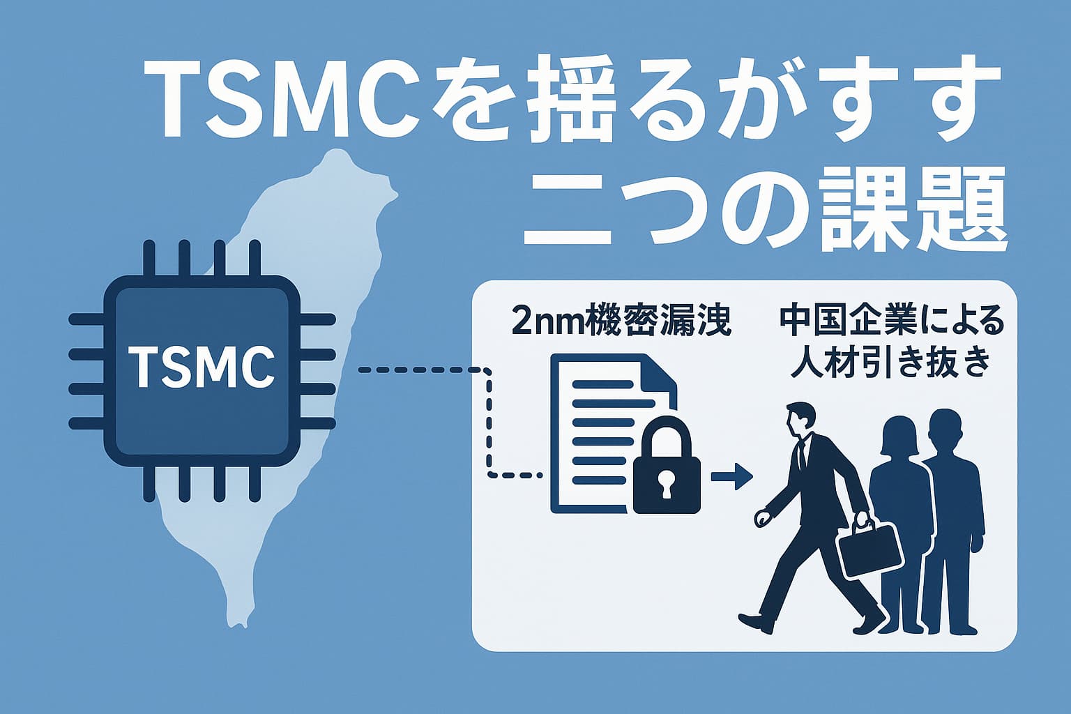TSMCを揺るがす二つの課題──2nm機密漏洩と中国企業による人材引き抜き