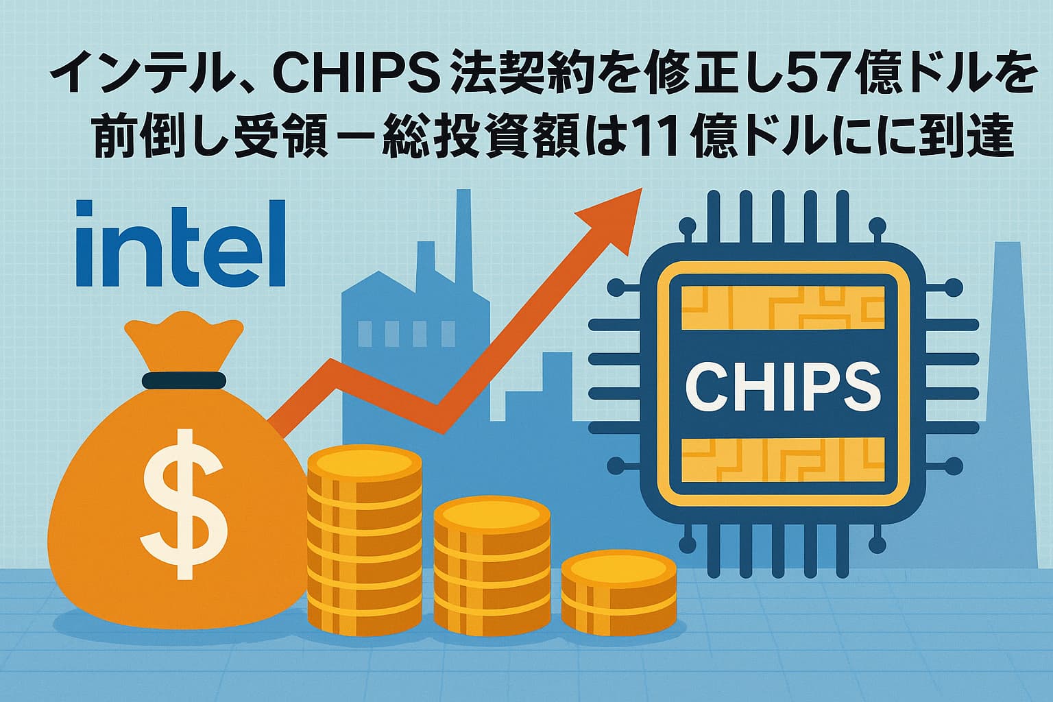インテル、CHIPS法契約を修正し57億ドルを前倒し受領 ― 総投資額は111億ドルに到達