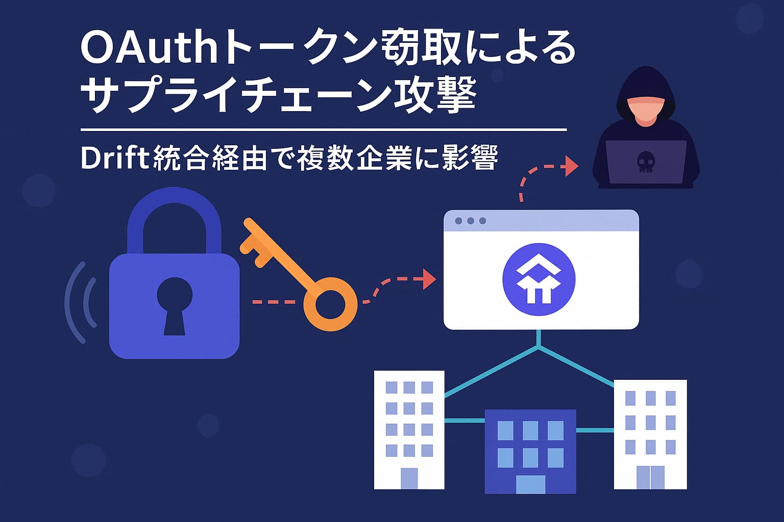 OAuthトークン窃取によるサプライチェーン攻撃 ― Drift統合経由で複数企業に影響