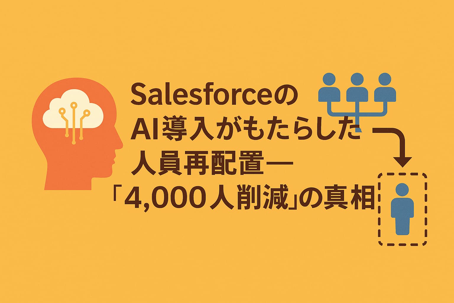 SalesforceのAI導入がもたらした人員再配置 ― 「4,000人削減」の真相